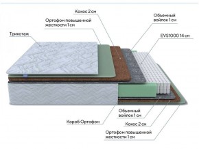 PROxSON Матрас Green Extra F (Tricotage Dream) 180x190 в Екатеринбурге - ekaterinburg.mebel-74.com | фото